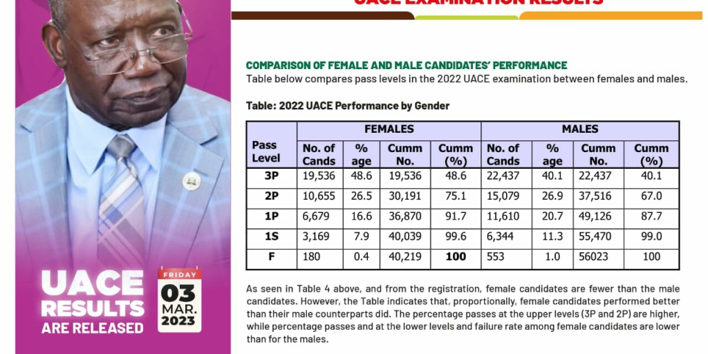 UACE 2023 Results Release Date Announced by UNEB 2023/2024